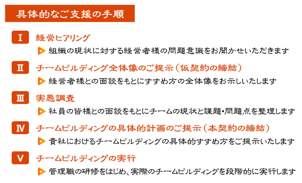 チームビルディング C S Collection株式会社 企業経営サポートの専門家